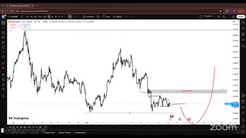 Crypto Fire BTC Live Strategies #BTC #Crypto