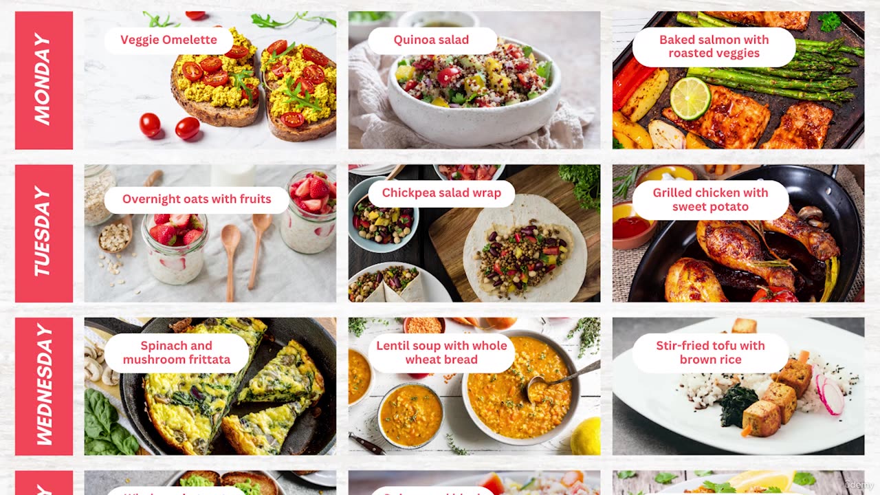 1 The Ultimate Nutrition & Meal Planning Masterclass