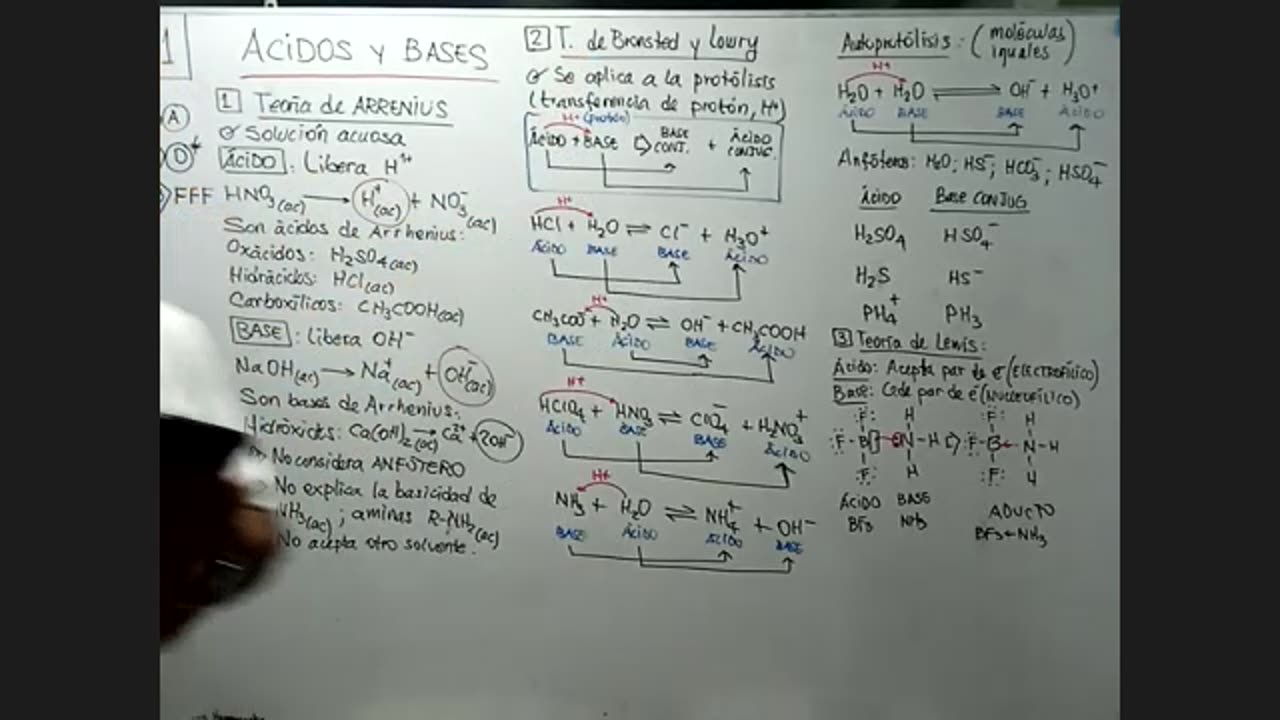ASEUNI PARALELO | Semana 14 | Química S1