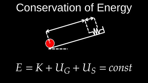 Conservation of Mechanical Energy, Conservative Systems - Physics (Mechanics)
