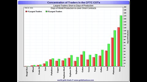 They Have LOST CONTROL of SILVER & SLV (Shorts are PANICKING) - Ed Steer