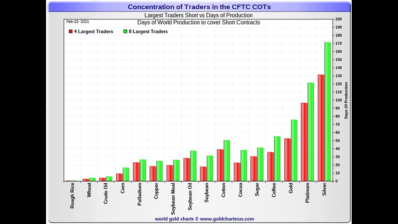 They Have LOST CONTROL of SILVER & SLV (Shorts are PANICKING) - Ed Steer