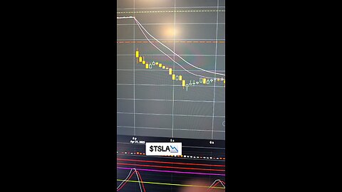 $TSLA📡