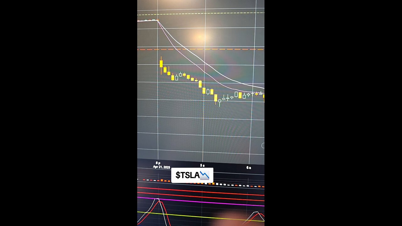 $TSLA📡