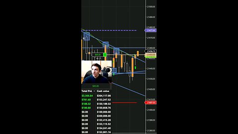 THE ONE MINUTE TRADE CAUGHT LIVE ON STREAM DAY TRADING #livestream #moneymindset #ict #trading