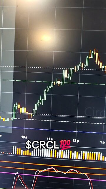 $CRCL💯