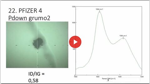 "Dr. Pablo Campra's Research on Graphene Oxide Presence in Covid Vaccines"