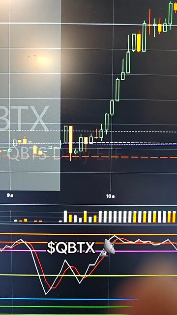 $QBTX📡