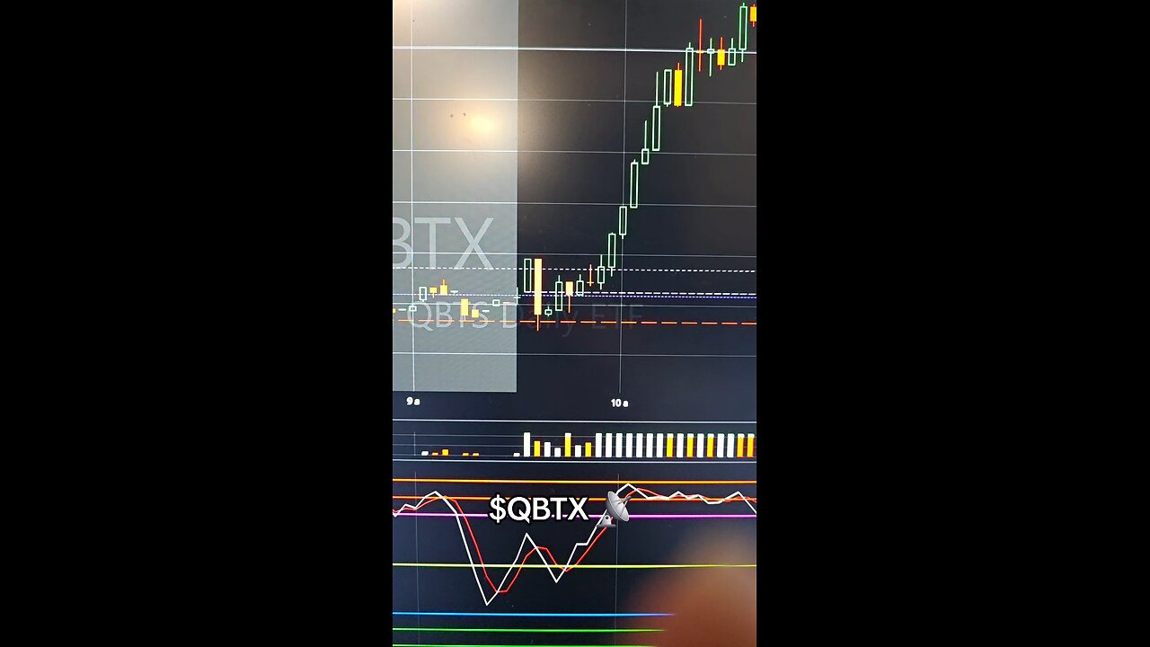 $QBTX📡