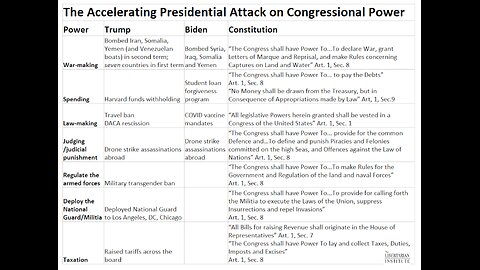 Blue Collar Breakdown #13 - America's Vestigial Constitution
