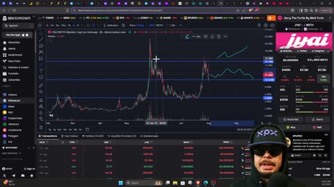 Shill Me Your Gems #XRP #XPX #FEG #BYDFI #KENDU #CCDOG #BONK