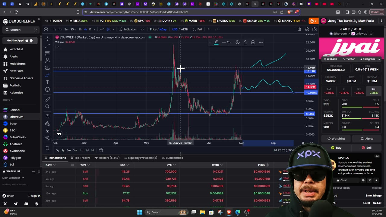 Shill Me Your Gems #XRP #XPX #FEG #BYDFI #KENDU #CCDOG #BONK