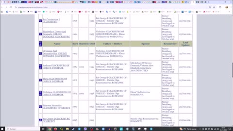 510 - Die Windsors und die anderen jüdischen Königshäuser Europas