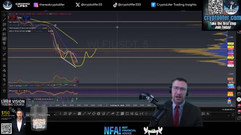 Bitcoin Live Trading: Market Sentiment FLIPS Bullish? Institutional Boom or Fakeout? EP1747