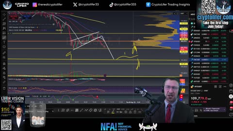 Bitcoin Live Trading: Market Sentiment FLIPS Bullish? Institutional Boom or Fakeout? EP1747
