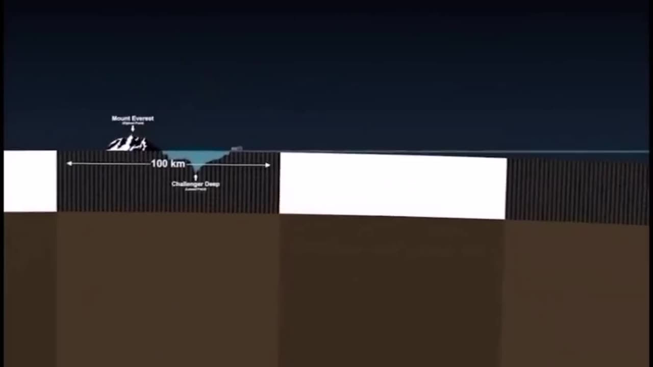 Curvature theory
