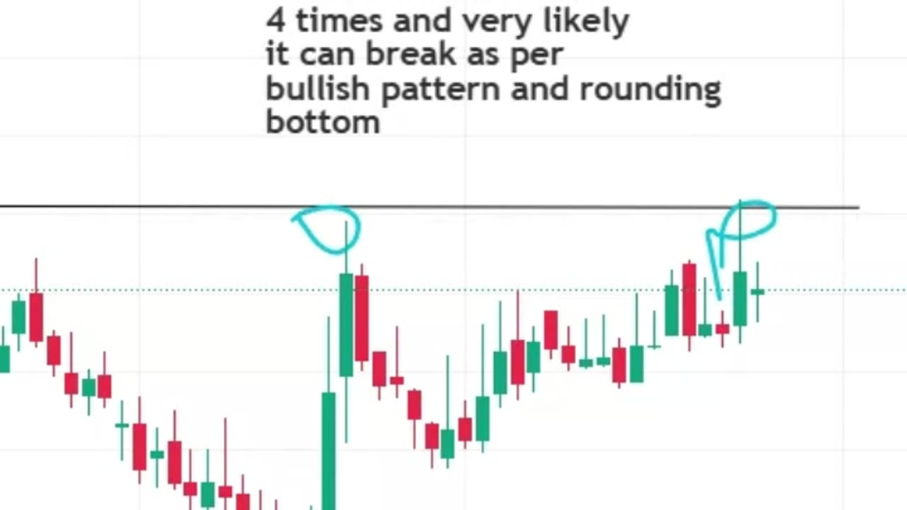 Momentum stock