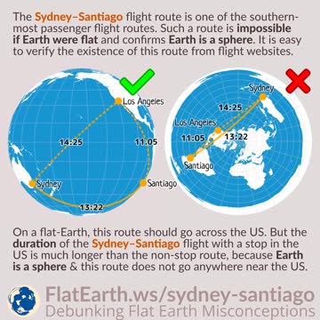 Round Earther evidence?