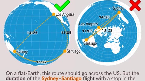 Round Earther evidence?