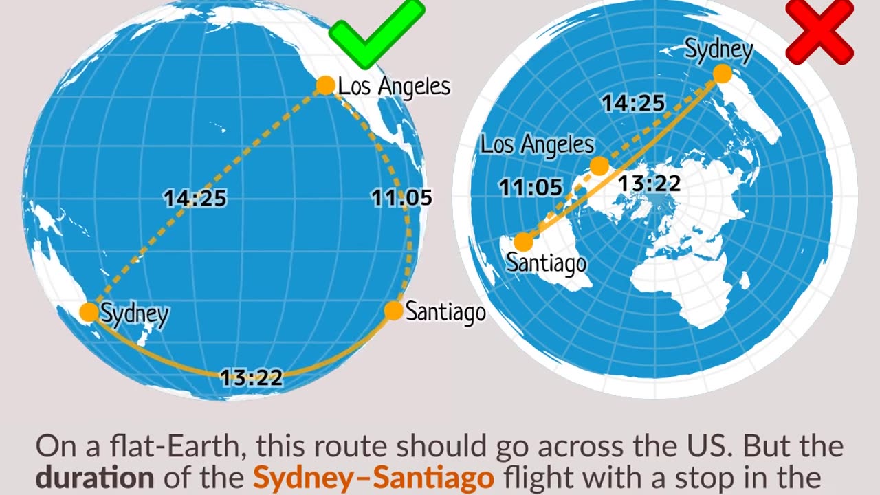 Round Earther evidence?