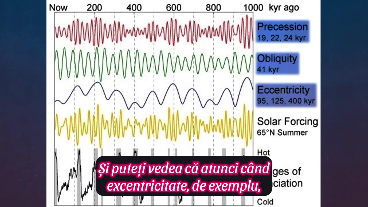 Missing Links with Gregg Braden (Legaturile Lipsa) 🔥S01E01 - Cycles of Time (Ciclurile timpului)🔥