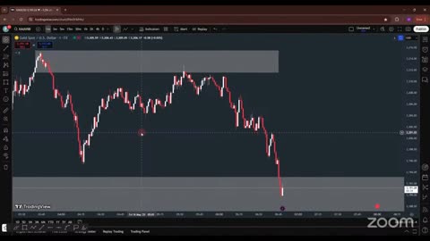 BTC Boom Live Market Moves Tips #BTC #Trading