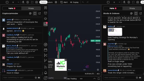 NVIDIA stock price live, FOREX, EUR USD, GBP USD, JPY USD, CAD USD, AUD USD, NVIDIA share price live