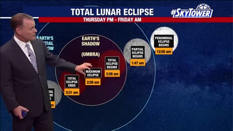 When will we see the 2025 total lunar eclipse?