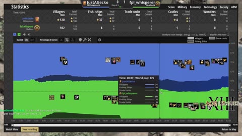 Sneak pizza-day; JustAGecko v fpl_whisperer AoE Leagues '13 DivC - new strats to eat pizza?
