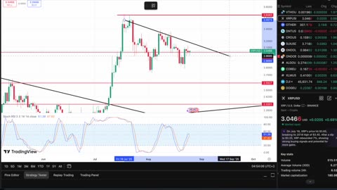 XRP Gearing Up For Massive Move! This Will Be A Huge Week 