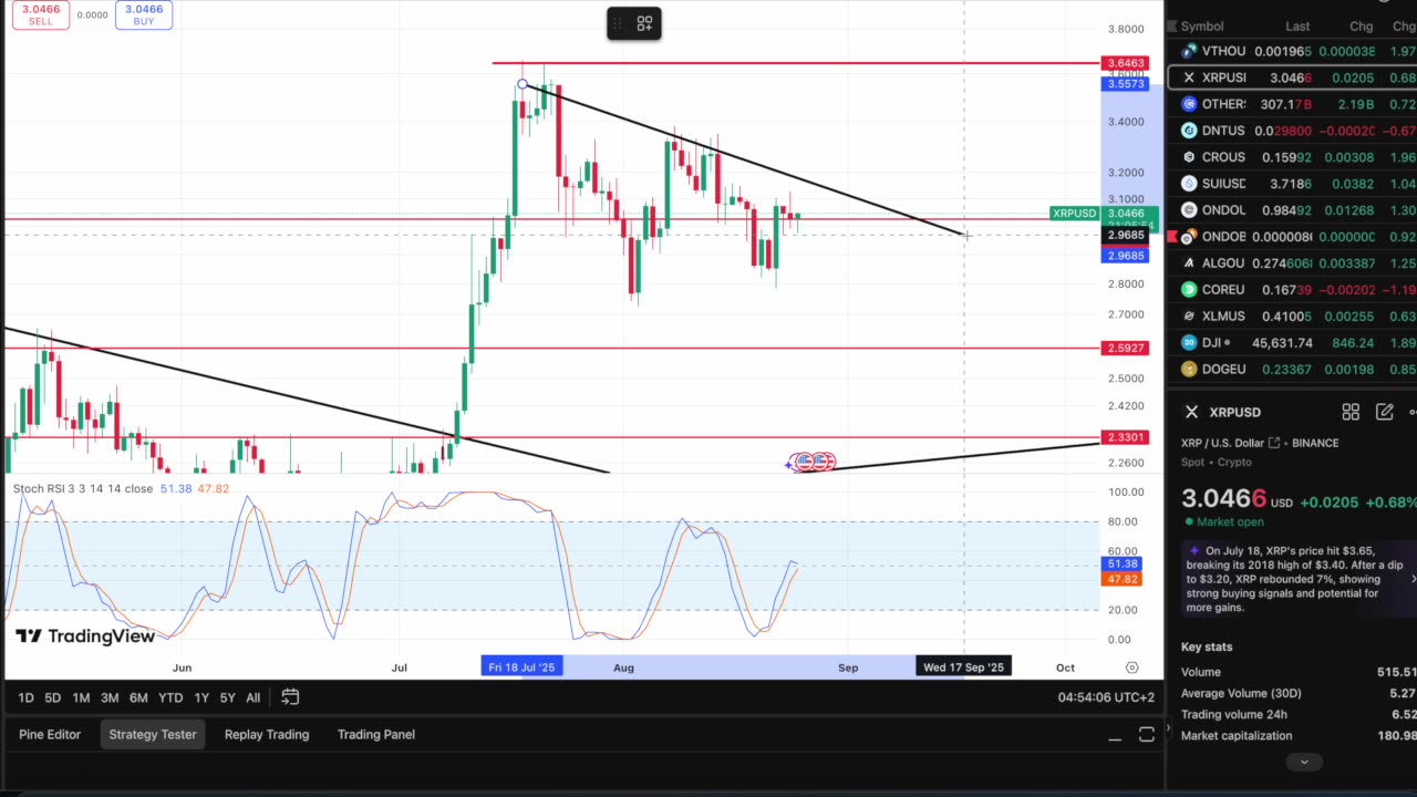 XRP Gearing Up For Massive Move! This Will Be A Huge Week