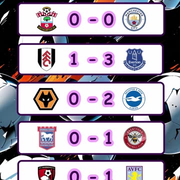 Resultado de los partidos de la premier league, liga Italiana y liga española del día 10 de mayo.