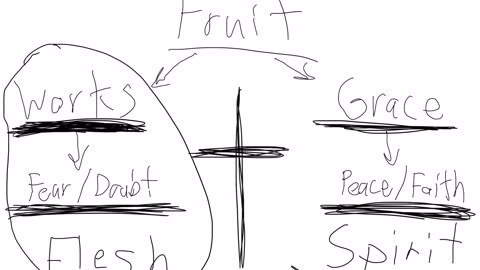 The fruit of works versus Grace