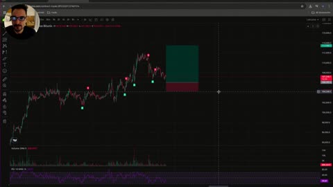 CORRECCION Y DESPEGUE ?1! Bitcoin y Solana