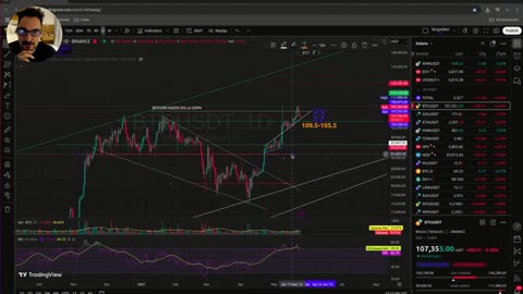CORRECCION Y DESPEGUE ?1! Bitcoin y Solana