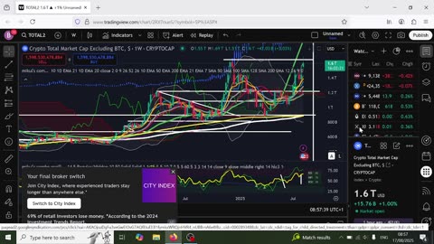 Crypto Support Holding