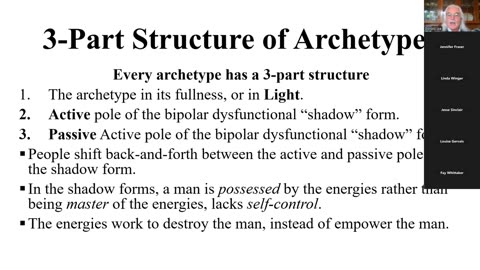 The Masculine Archetypes