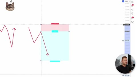 FULL Technical Analysis Day Trading Guide Part13
