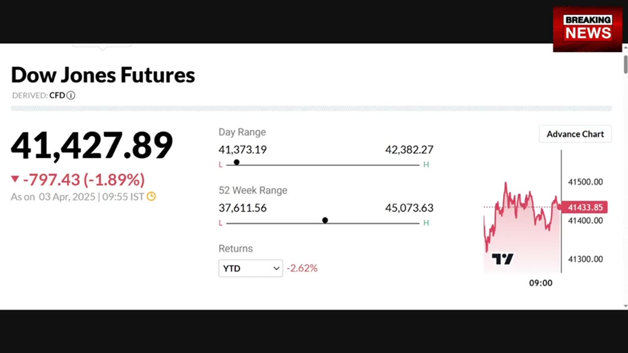 Emergency Alert!! Attack On Iran Any Time Now As Iran Closes Airspace!! Stock Market Crash!