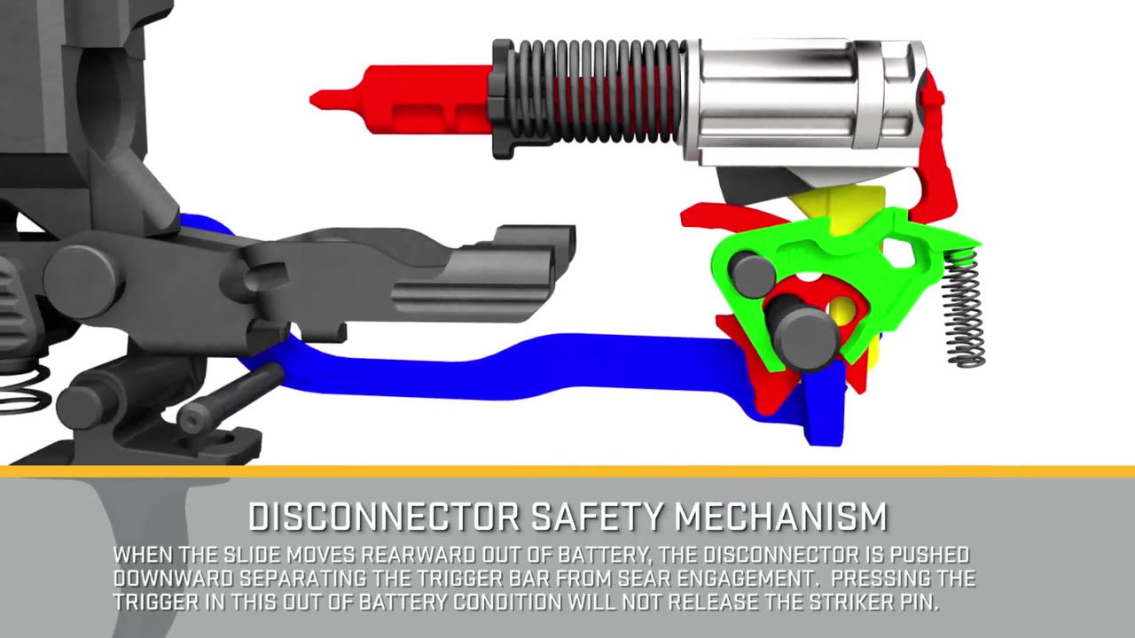 SIG Sauer P320 Video - Five Steps Required for the Pistol to Fire