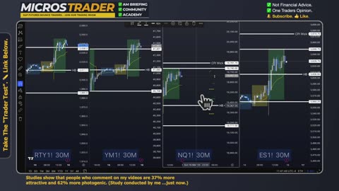 Sat ES MES Technical Analysis, Tips, Key Levels, Trading Room, & Scalping System 03/15/2025