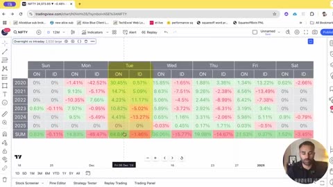 Hidden Patterns in Nifty: A 25-Year Data Analysis