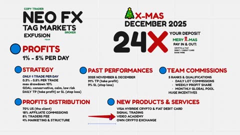 NEO FX NEDERLAND🎄JIP & JANNEKE UITLEG🎄NU 24X JE INZET🎄ALLEEN DECEMBER 2025🎄TOP TEAM ROB BUSER