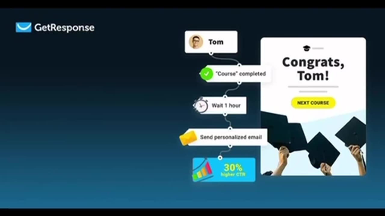 GetResponse-The Best Online Marketing Software for Your Business 2025 up to 30% off! Grab this deal
