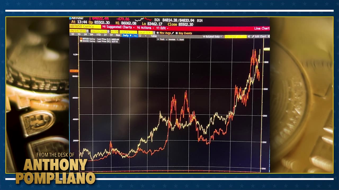 Why has gold been outperforming bitcoin?
