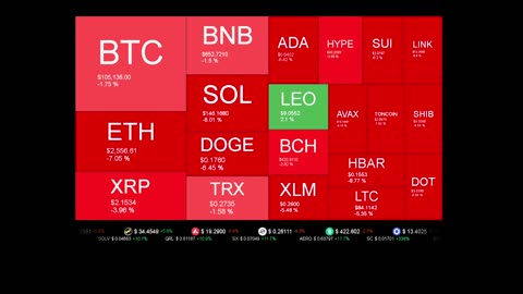 Live Coin Price Watch!