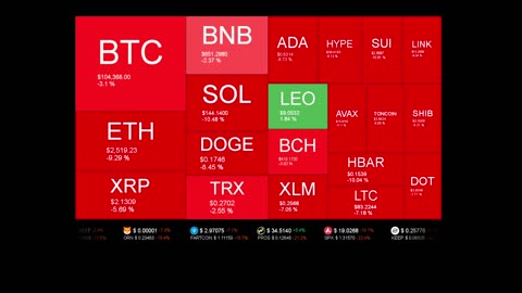 Live Coin Price Watch!