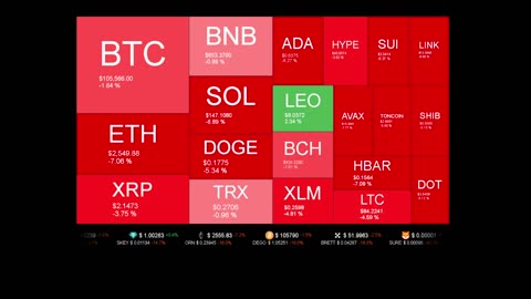 Live Coin Price Watch!