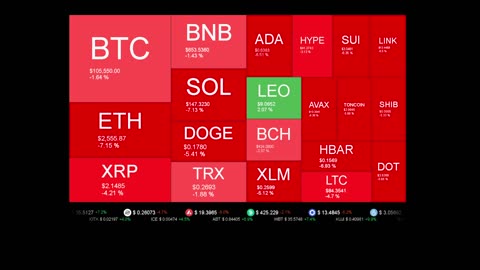 Live Coin Price Watch!