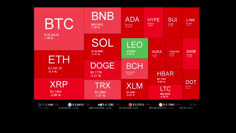 Live Coin Price Watch!